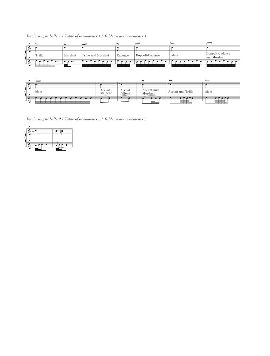 バッハ:フランス組曲 BWV 812 - 817