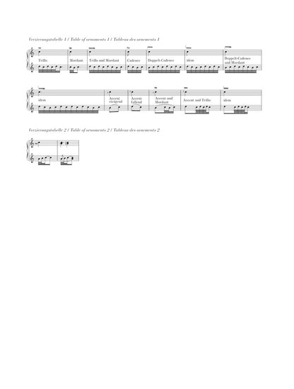 バッハ：フランス組曲 BWV 812 - 817