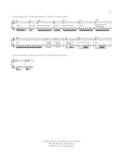 バッハ：インヴェンションとシンフォニア BWV 772 - 801（運指なし）