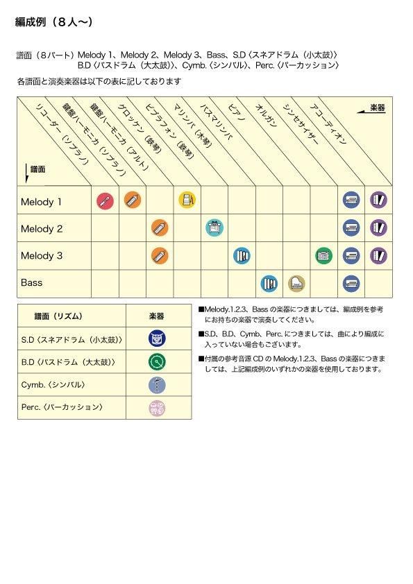 スーパーカリフラジリスティックエクスピアリドーシャス