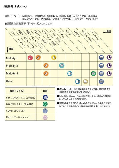 スーパーカリフラジリスティックエクスピアリドーシャス